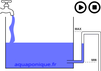 u siphon for aquaponics